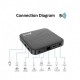 Z8 Pro Y5 Tv Box 2GB 16GB Android TV Box