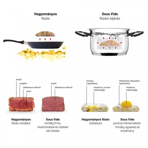 Lauben Smart Sous Vide 1200SB Szuvidáló rúd Lauben Smart Sous Vide 1200SB Szuvidáló rúd