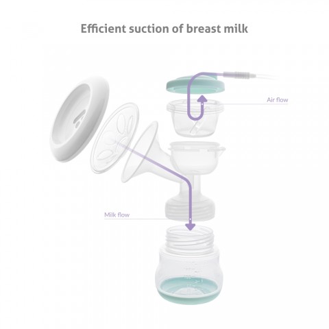 TrueLife Nutrio BP electric Elektromos mellszívó