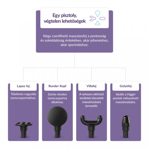 TrueLife RelaxGun G3 Masszázspisztoly