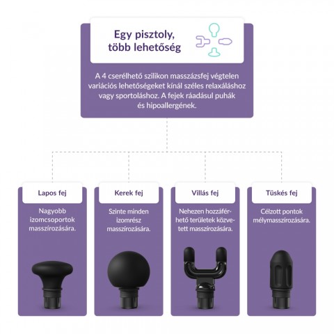 TrueLife RelaxGun G6 Metal Masszázspisztoly