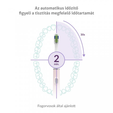 TrueLife SonicBrush Slim20 Pink