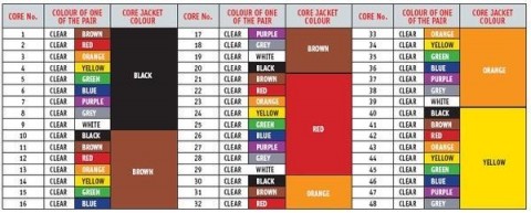 PROEL Multicore csoportkábel spirális árnyékolás 8 érpár fekete