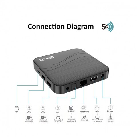 Z8 Pro Y5 Tv Box 4GB 32GB Android TV Box Z8 Pro Y5 Tv Box 4GB 32GB Android TV Box