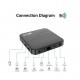Z8 Pro Y5 Tv Box 4GB 32GB Android TV Box