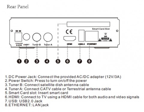 Zgemma H8.2H S2+T2/C Combo