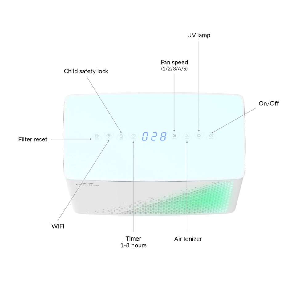 Intelligens működés, könnyű kezelhetőség, alacsony zajszint