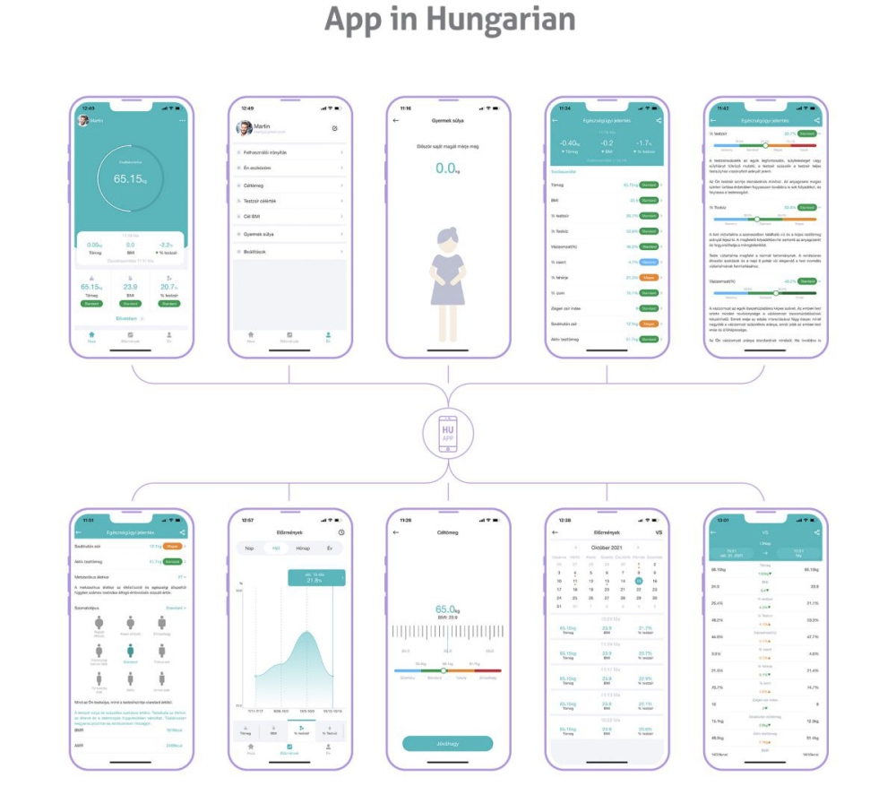 Egy alkalmazás, amely megérti teste felépítését